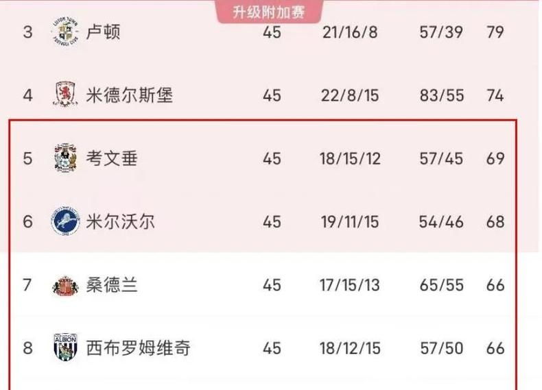 关于伯恩利再遭失利,降级压力增大的信息 关于伯恩利再遭失利,降级压力增大的信息